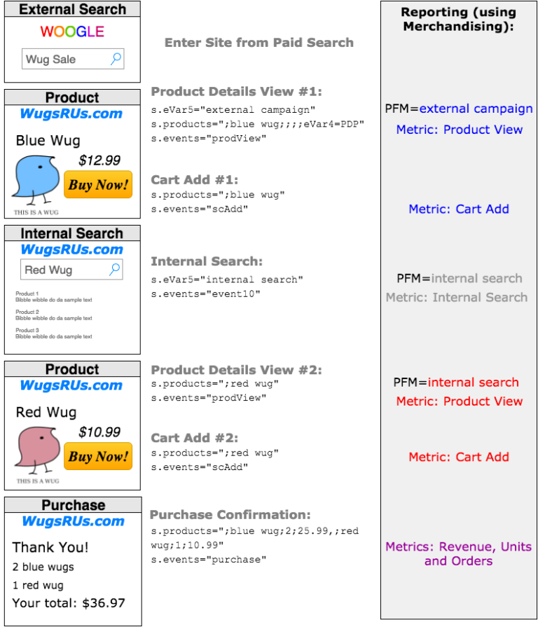How to approach Product Finding Methods Digital Data Tactics