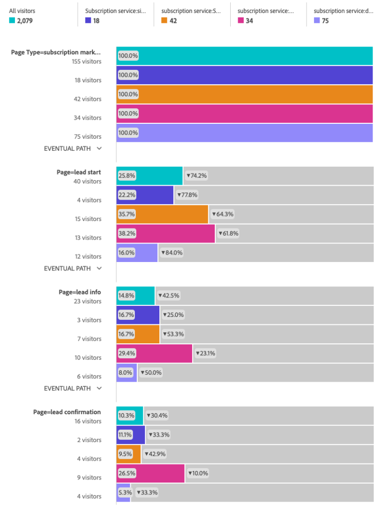 Digital Data Tactics Analytics Implementation Tips & Tricks, from