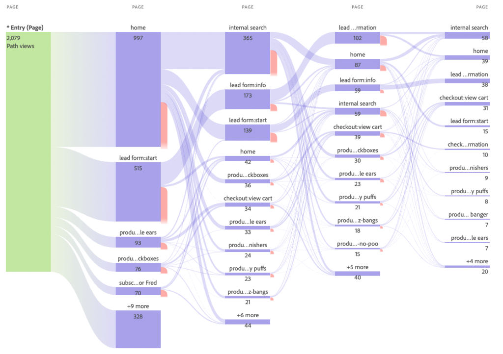 Digital Data Tactics Analytics Implementation Tips & Tricks, from